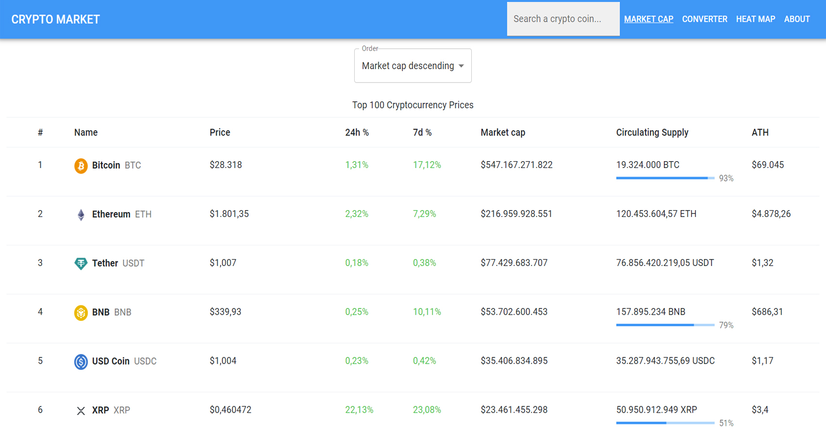 Crypto Market